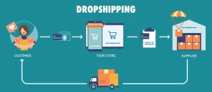 Dropshipping & Print-on-Demand